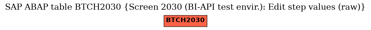 E-R Diagram for table BTCH2030 (Screen 2030 (BI-API test envir.): Edit step values (raw))