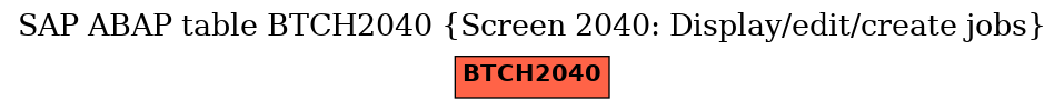 E-R Diagram for table BTCH2040 (Screen 2040: Display/edit/create jobs)