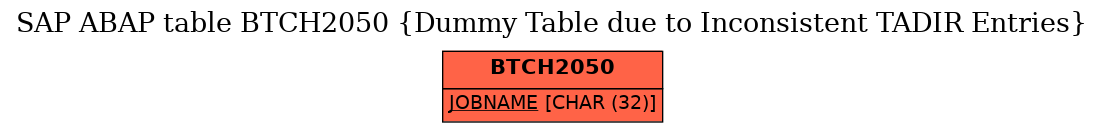 E-R Diagram for table BTCH2050 (Dummy Table due to Inconsistent TADIR Entries)