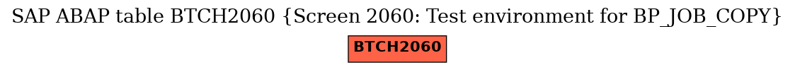 E-R Diagram for table BTCH2060 (Screen 2060: Test environment for BP_JOB_COPY)