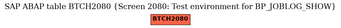 E-R Diagram for table BTCH2080 (Screen 2080: Test environment for BP_JOBLOG_SHOW)