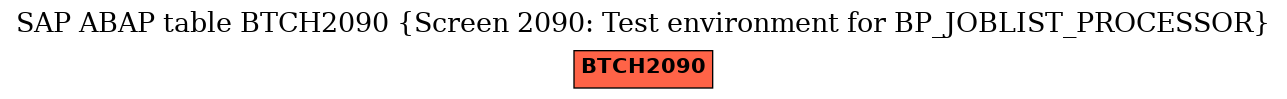 E-R Diagram for table BTCH2090 (Screen 2090: Test environment for BP_JOBLIST_PROCESSOR)