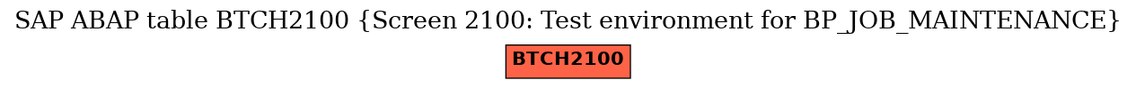 E-R Diagram for table BTCH2100 (Screen 2100: Test environment for BP_JOB_MAINTENANCE)