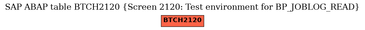 E-R Diagram for table BTCH2120 (Screen 2120: Test environment for BP_JOBLOG_READ)