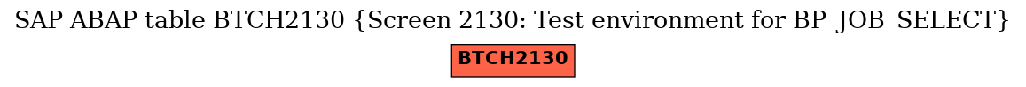 E-R Diagram for table BTCH2130 (Screen 2130: Test environment for BP_JOB_SELECT)