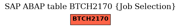 E-R Diagram for table BTCH2170 (Job Selection)