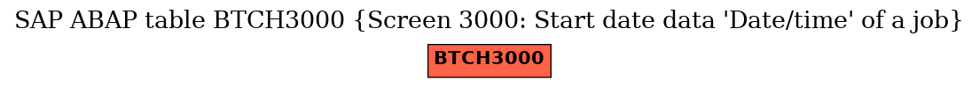 E-R Diagram for table BTCH3000 (Screen 3000: Start date data 'Date/time' of a job)