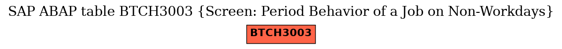 E-R Diagram for table BTCH3003 (Screen: Period Behavior of a Job on Non-Workdays)