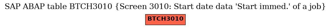 E-R Diagram for table BTCH3010 (Screen 3010: Start date data 'Start immed.' of a job)