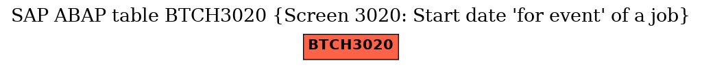 E-R Diagram for table BTCH3020 (Screen 3020: Start date 'for event' of a job)