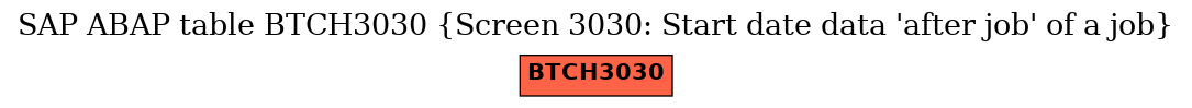 E-R Diagram for table BTCH3030 (Screen 3030: Start date data 'after job' of a job)