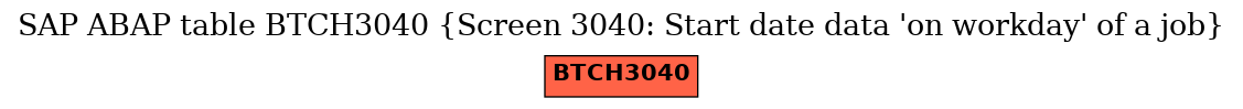 E-R Diagram for table BTCH3040 (Screen 3040: Start date data 'on workday' of a job)