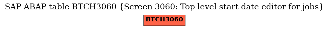 E-R Diagram for table BTCH3060 (Screen 3060: Top level start date editor for jobs)