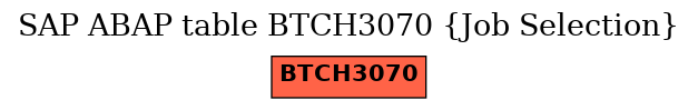 E-R Diagram for table BTCH3070 (Job Selection)