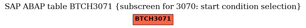 E-R Diagram for table BTCH3071 (subscreen for 3070: start condition selection)