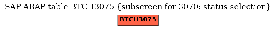 E-R Diagram for table BTCH3075 (subscreen for 3070: status selection)