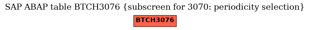 E-R Diagram for table BTCH3076 (subscreen for 3070: periodicity selection)