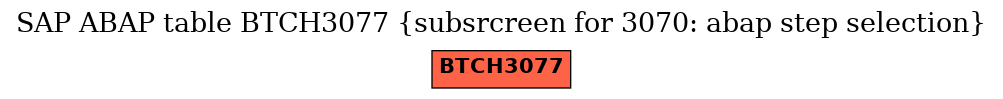 E-R Diagram for table BTCH3077 (subsrcreen for 3070: abap step selection)