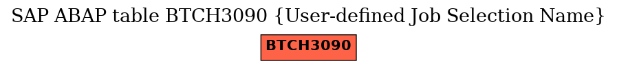 E-R Diagram for table BTCH3090 (User-defined Job Selection Name)