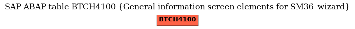 E-R Diagram for table BTCH4100 (General information screen elements for SM36_wizard)