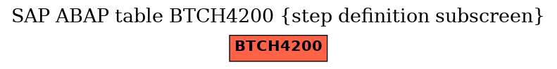 E-R Diagram for table BTCH4200 (step definition subscreen)