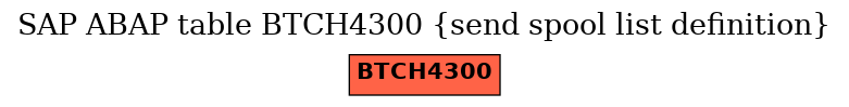E-R Diagram for table BTCH4300 (send spool list definition)