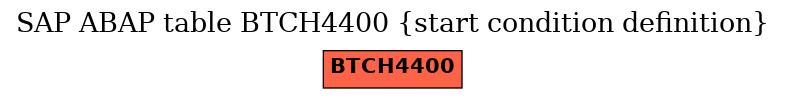 E-R Diagram for table BTCH4400 (start condition definition)