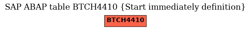 E-R Diagram for table BTCH4410 (Start immediately definition)