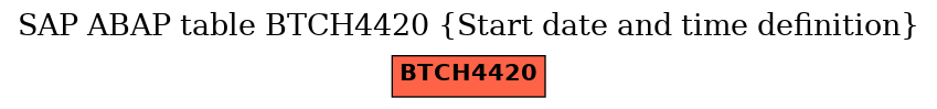 E-R Diagram for table BTCH4420 (Start date and time definition)