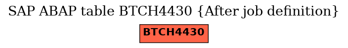 E-R Diagram for table BTCH4430 (After job definition)