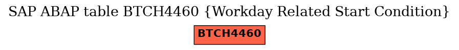 E-R Diagram for table BTCH4460 (Workday Related Start Condition)