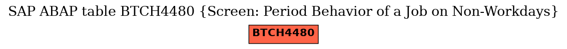 E-R Diagram for table BTCH4480 (Screen: Period Behavior of a Job on Non-Workdays)