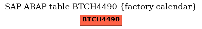 E-R Diagram for table BTCH4490 (factory calendar)