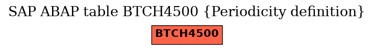 E-R Diagram for table BTCH4500 (Periodicity definition)