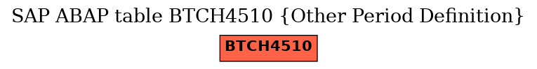 E-R Diagram for table BTCH4510 (Other Period Definition)