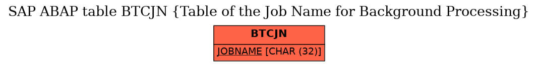 E-R Diagram for table BTCJN (Table of the Job Name for Background Processing)