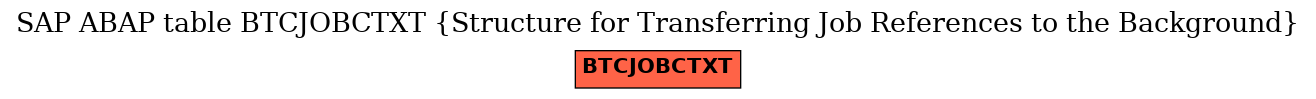 E-R Diagram for table BTCJOBCTXT (Structure for Transferring Job References to the Background)