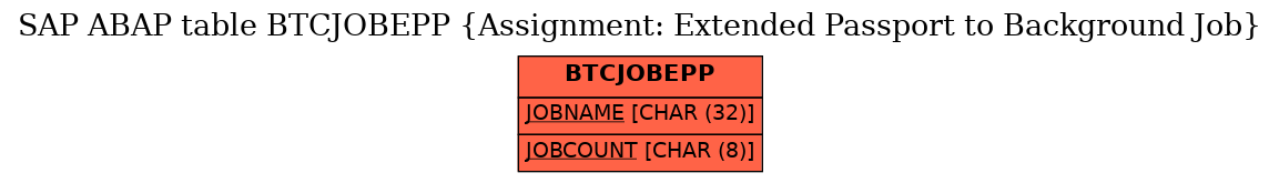 E-R Diagram for table BTCJOBEPP (Assignment: Extended Passport to Background Job)