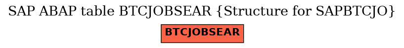 E-R Diagram for table BTCJOBSEAR (Structure for SAPBTCJO)