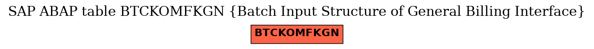 E-R Diagram for table BTCKOMFKGN (Batch Input Structure of General Billing Interface)