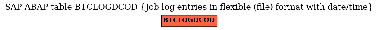 E-R Diagram for table BTCLOGDCOD (Job log entries in flexible (file) format with date/time)