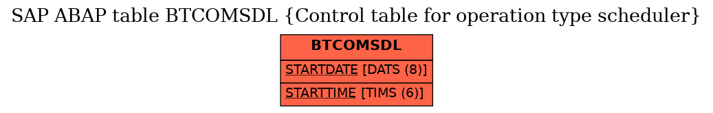 E-R Diagram for table BTCOMSDL (Control table for operation type scheduler)