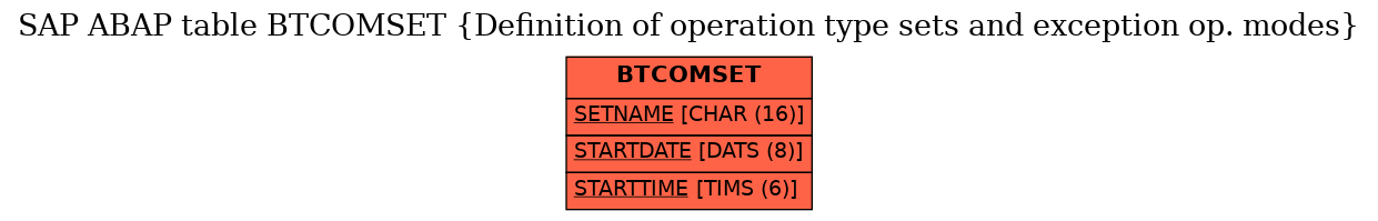 E-R Diagram for table BTCOMSET (Definition of operation type sets and exception op. modes)