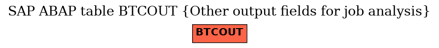 E-R Diagram for table BTCOUT (Other output fields for job analysis)