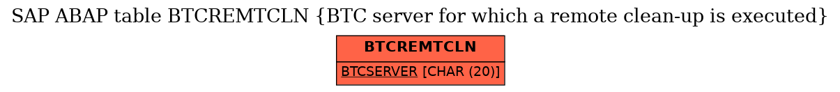 E-R Diagram for table BTCREMTCLN (BTC server for which a remote clean-up is executed)