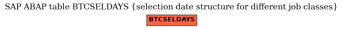 E-R Diagram for table BTCSELDAYS (selection date structure for different job classes)