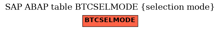 E-R Diagram for table BTCSELMODE (selection mode)