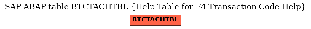 E-R Diagram for table BTCTACHTBL (Help Table for F4 Transaction Code Help)