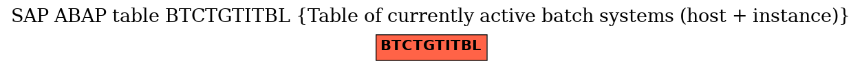 E-R Diagram for table BTCTGTITBL (Table of currently active batch systems (host + instance))