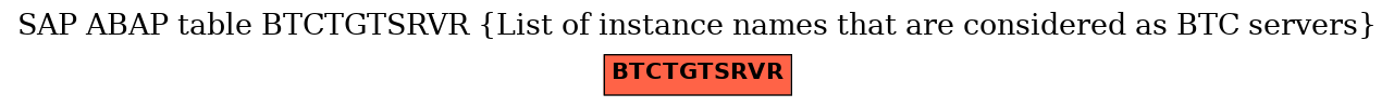 E-R Diagram for table BTCTGTSRVR (List of instance names that are considered as BTC servers)